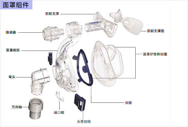 RESMED瑞思邁動態(tài)全能面罩組件