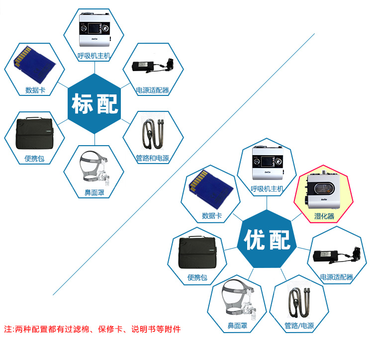 Resmed 瑞思邁呼吸機S9 VPAP ST-A 雙水平 帶ST模式 可選配置
