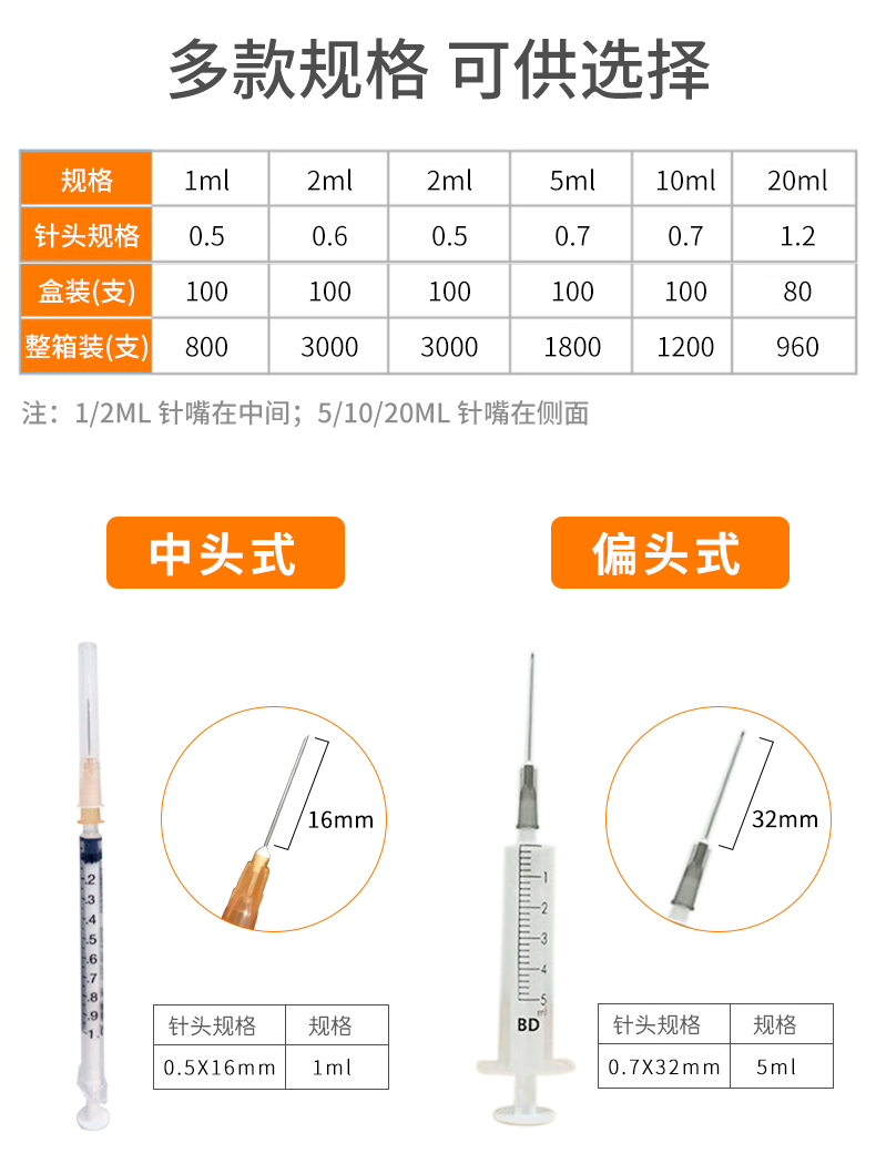 碧迪（BD）一次性使用10ML無菌注射器（帶針）